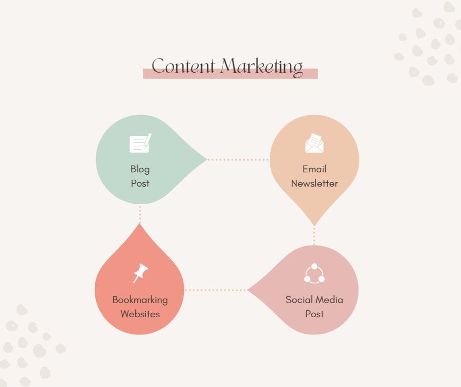 content marketing