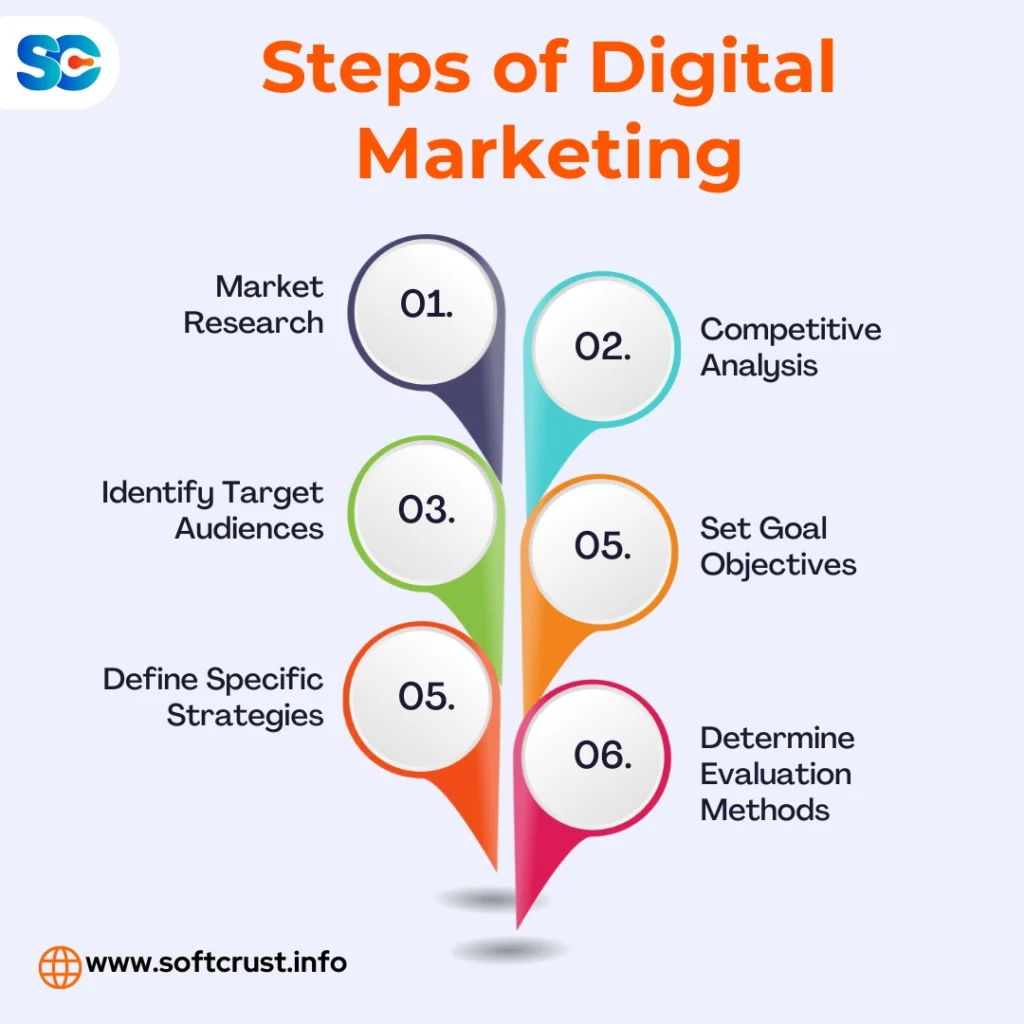 Top 10 digital marketing agencies in Pakistan