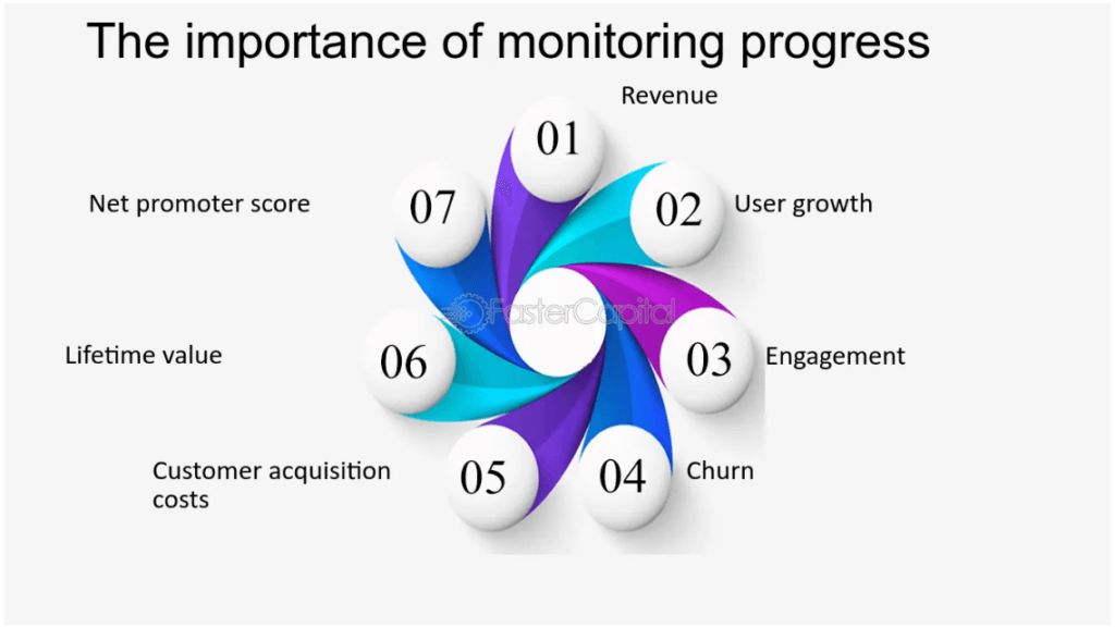 Digital Marketing Consultation