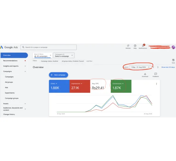 Case Study: Driving Global Growth for Parts Bazar with Data-Driven Digital Marketing