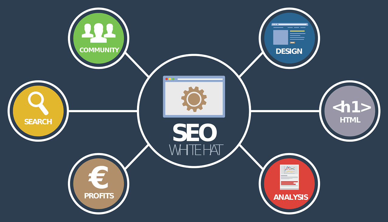Complete Website SEO in Pakistan: The Key to Unlocking Online Success