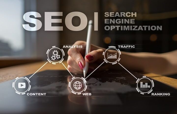 SEO Service in Islamabad