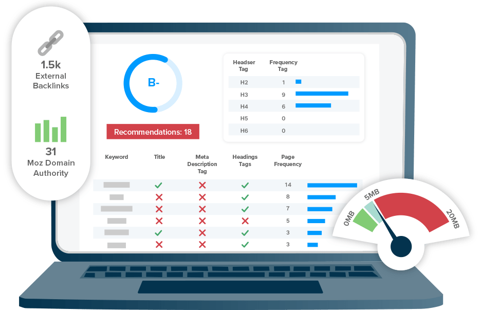Keyword research and selection