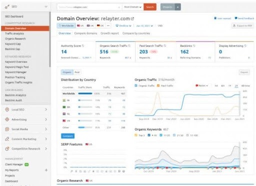 SEO agency in Pakistan