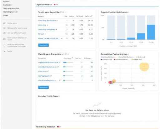 SEO agency in Pakistan
