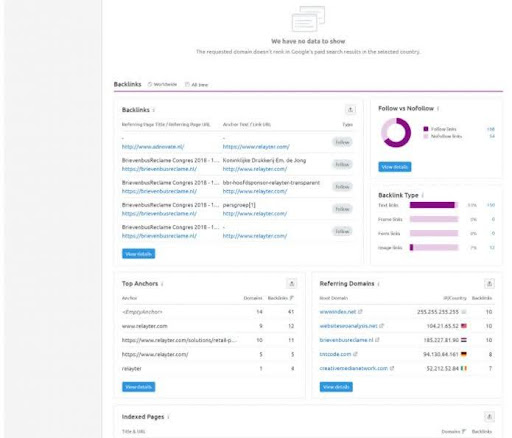 SEO agency in Pakistan